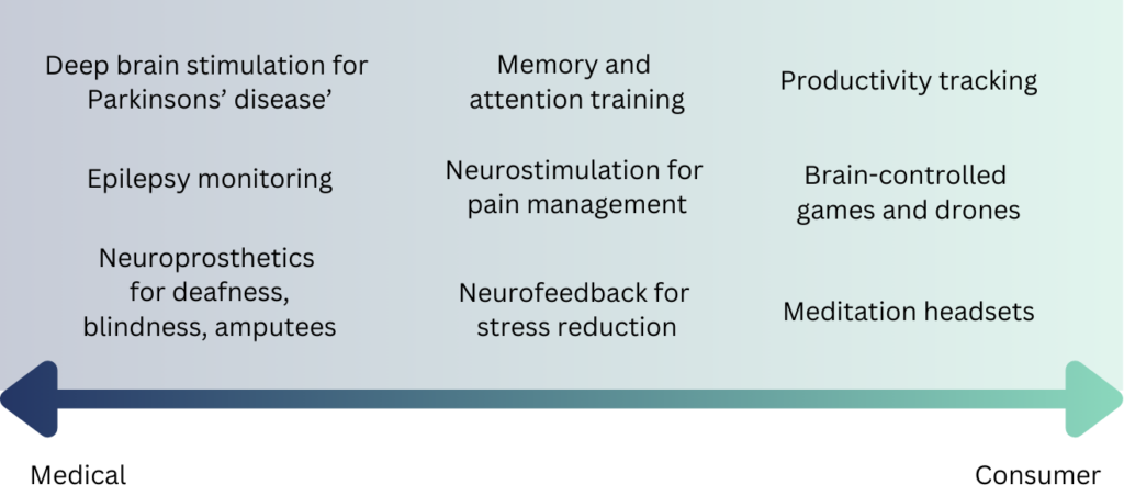 Example use cases ahead of us on the neurotechnology frontier