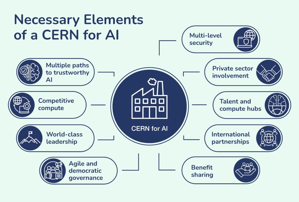 CERN for AI